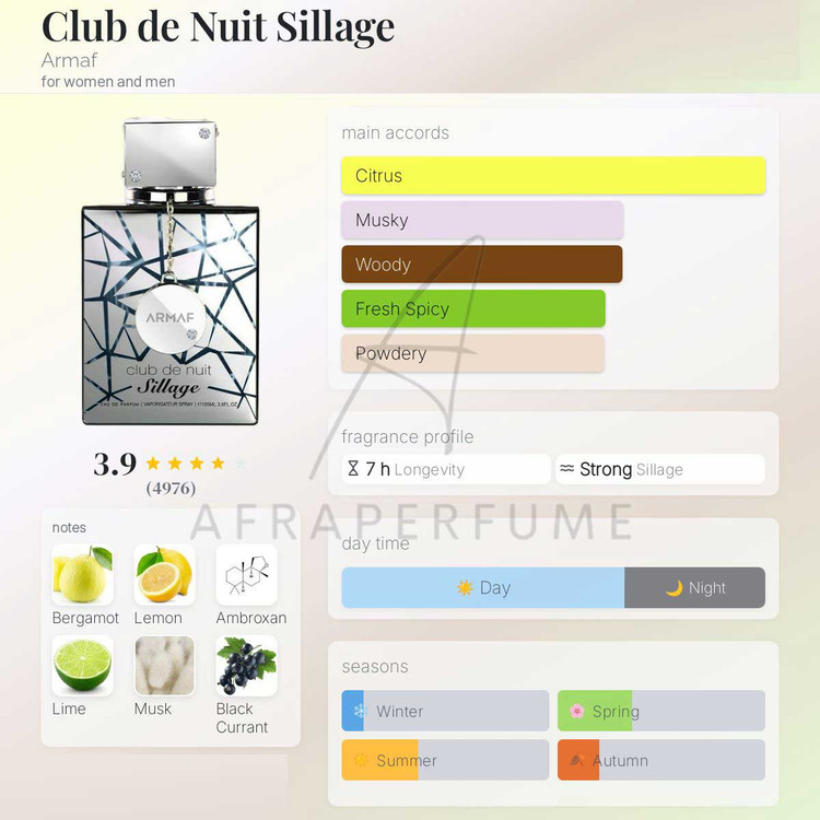 عطر ادکلن آرماف کلاب د نویت سیلاج | Armaf Club De Nuit Sillage