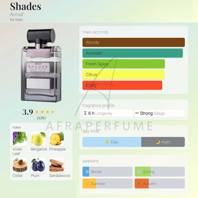 عطر ادکلن آرماف شیدز | Armaf Shades