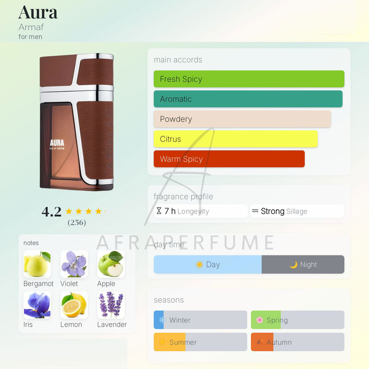 عطر ادکلن آرماف آورا(مشابه اینوکتوس پاکورابان) | Armaf Aura