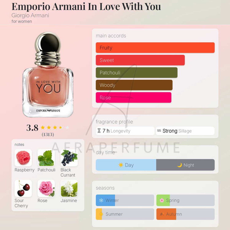 عطر ادکلن جورجیو آرمانی امپریو آرمانی این لاو ویت یو | Giorgio Armani Emporio Armani In Love With You
