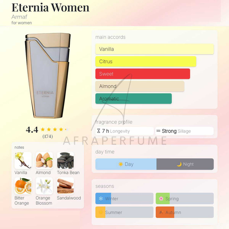 عطر ادکلن آرماف اترنیا زنانه | Armaf Eternia Women