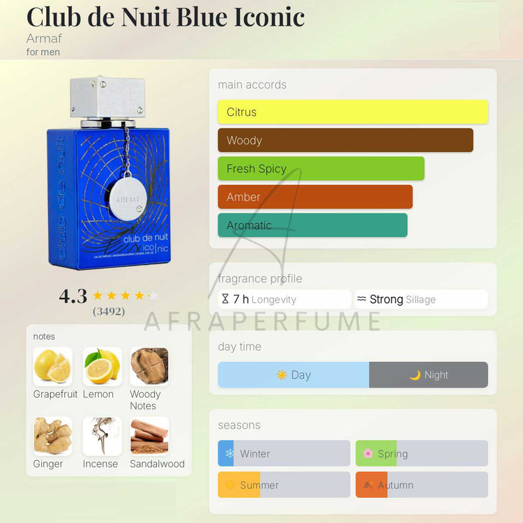 عطر ادکلن آرماف کلاب د نایت بلو آیکونیک | Armaf Club de Nuit Blue Iconic
