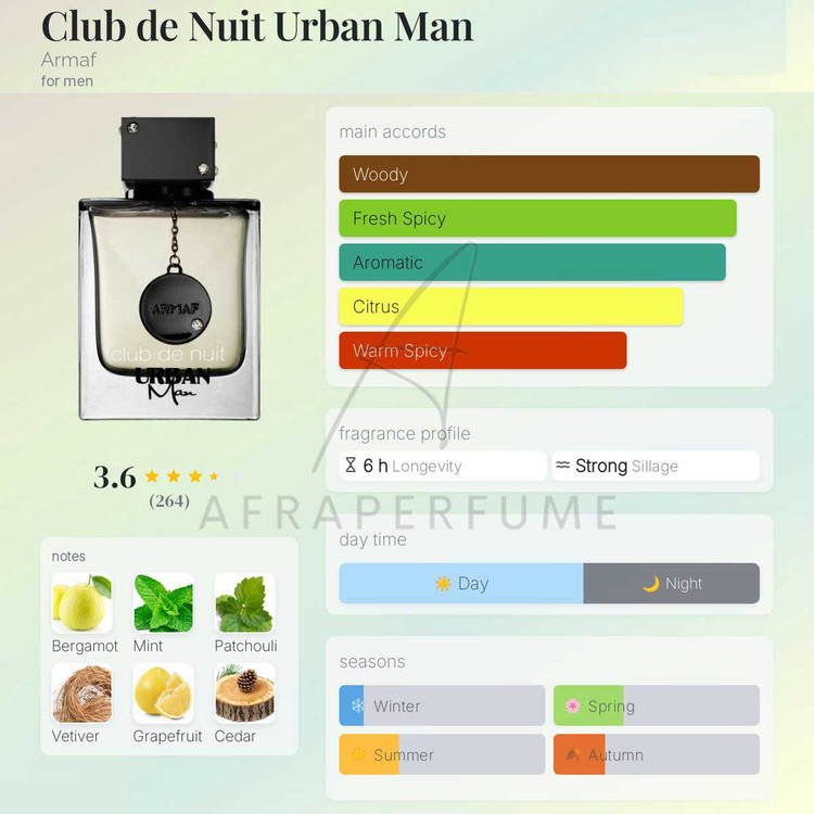 عطر ادکلن آرماف کلاب د نویت اوربان مردانه | Armaf Club de Nuit Urban Man