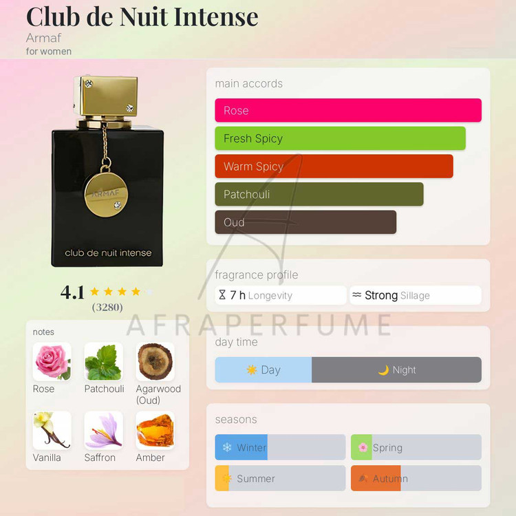 عطر ادکلن آرماف کلاب د نویت اینتنس زنانه | Armaf Club de Nuit Intense