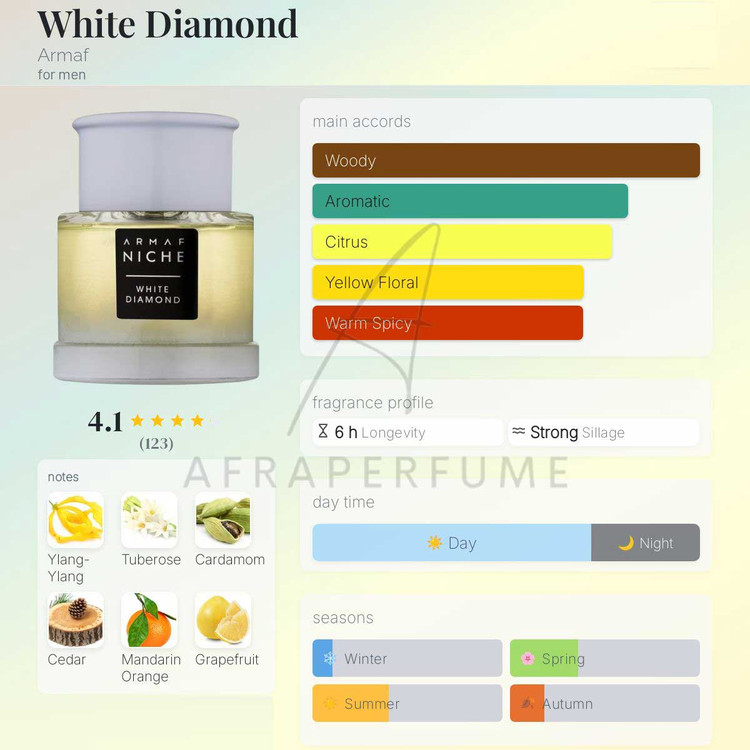 عطر ادکلن آرماف وایت دیاموند-Armaf White Diamond