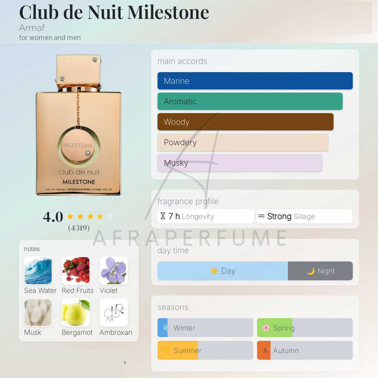 عطر ادکلن آرماف کلاب د نویت میلستون | Armaf Club de Nuit Milestone
