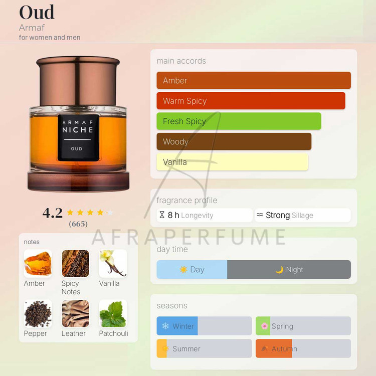 عطر ادکلن آرماف نیش عود | Armaf Niche Oud