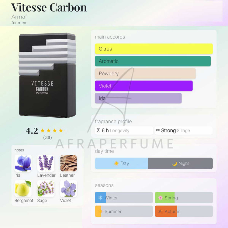 عطر ادکلن آرماف ویتس کربن | Armaf Vitesse Carbon