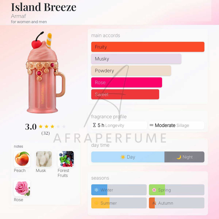 عطر ادکلن آرماف ایسلند بریز | Armaf Island Breeze