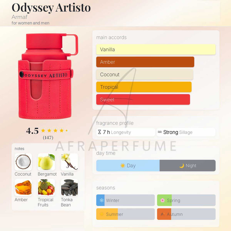 عطر ادکلن آرماف ادیسه آرتیستو | Armaf Odyssey Artisto