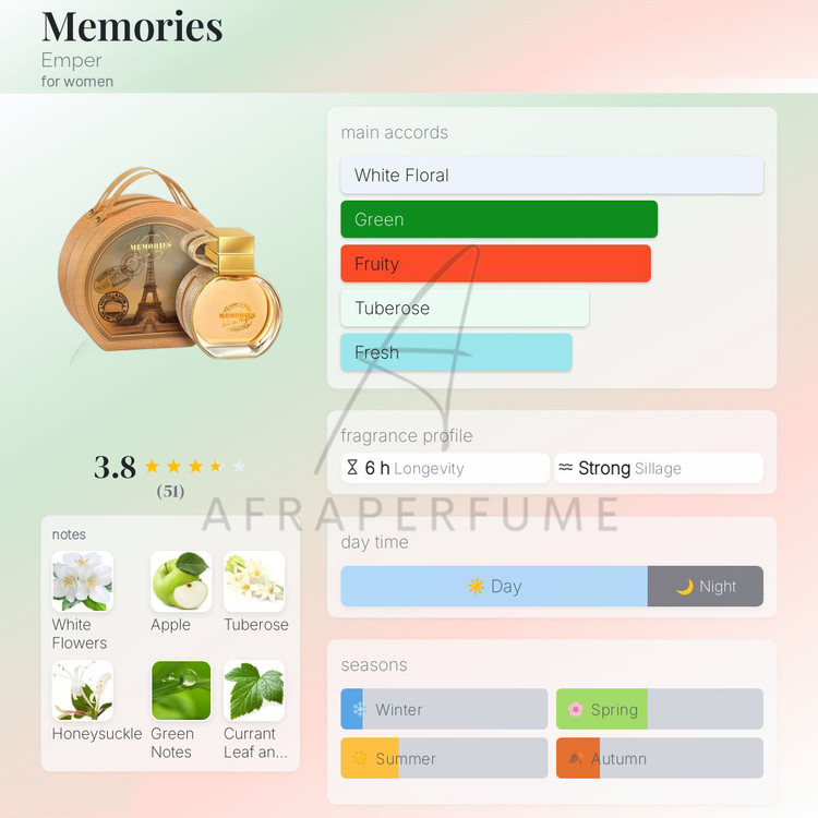 عطر ادکلن امپر مموریز زنانه | Emper memories for women