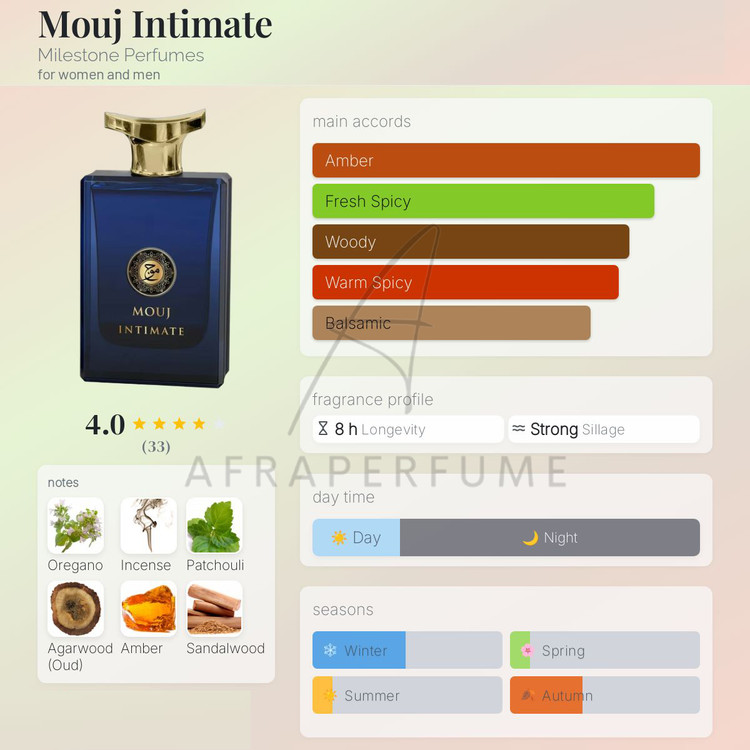 عطر ادکلن امپر موج اینتیمت | Emper Mouj Intimate
