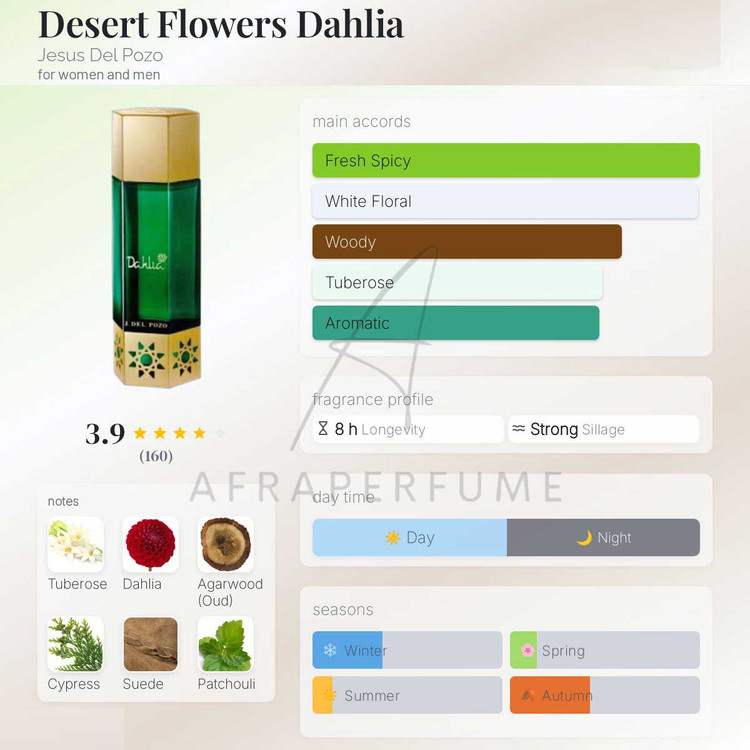 عطر ادکلن جسوس دل پوزو داهلیا-دالیا | Jesus Del Pozo Desert Flowers Dahlia