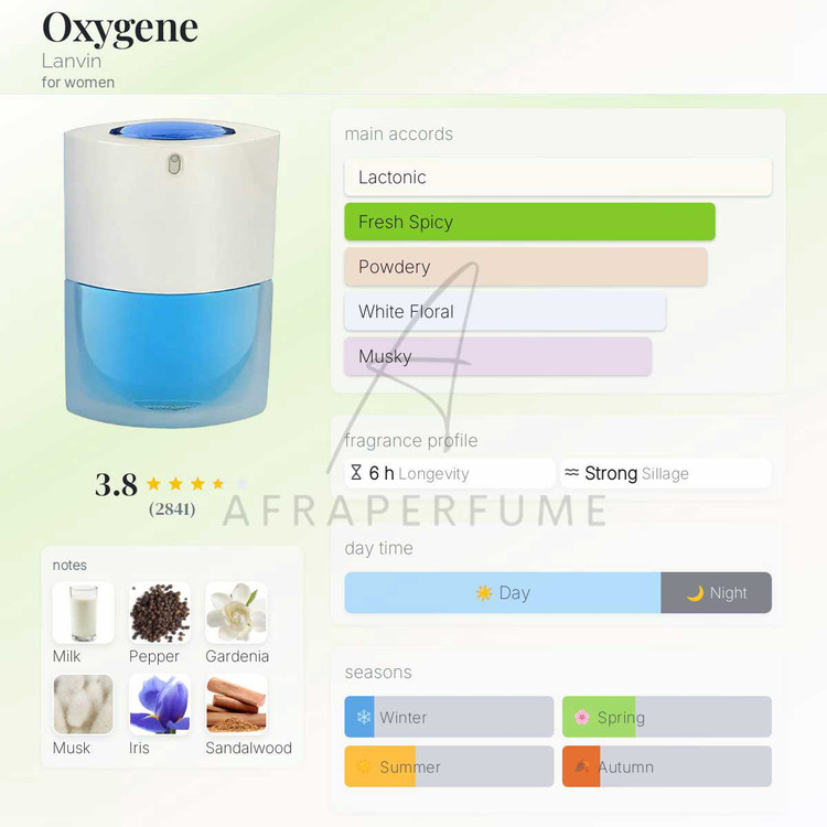 عطر ادکلن لانوین اکسیژن زنانه | Lanvin Oxygene