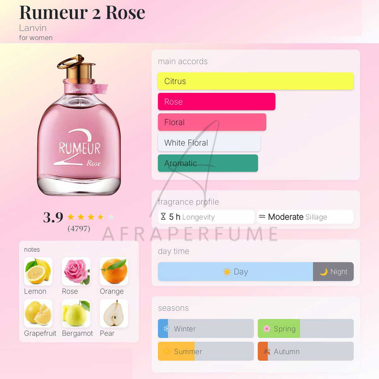 عطر ادکلن لانوین رومر دو رز | Lanvin Rumeur 2 Rose
