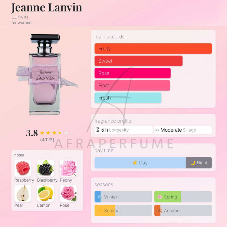 عطر ادکلن لانوین جین | Lanvin Jeanne