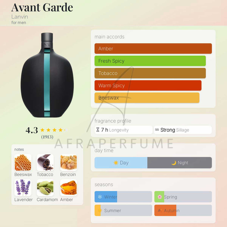 عطر ادکلن لانوین آوانت گارد | Lanvin Avant Garde