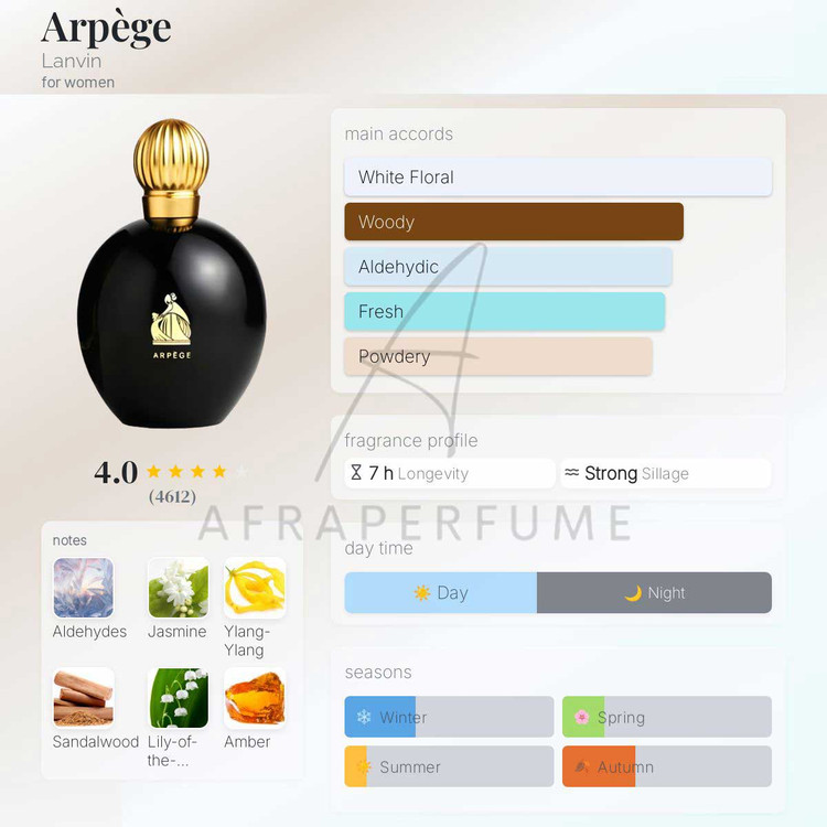 عطر ادکلن لانوین آرپیج زنانه | Lanvin Arpege