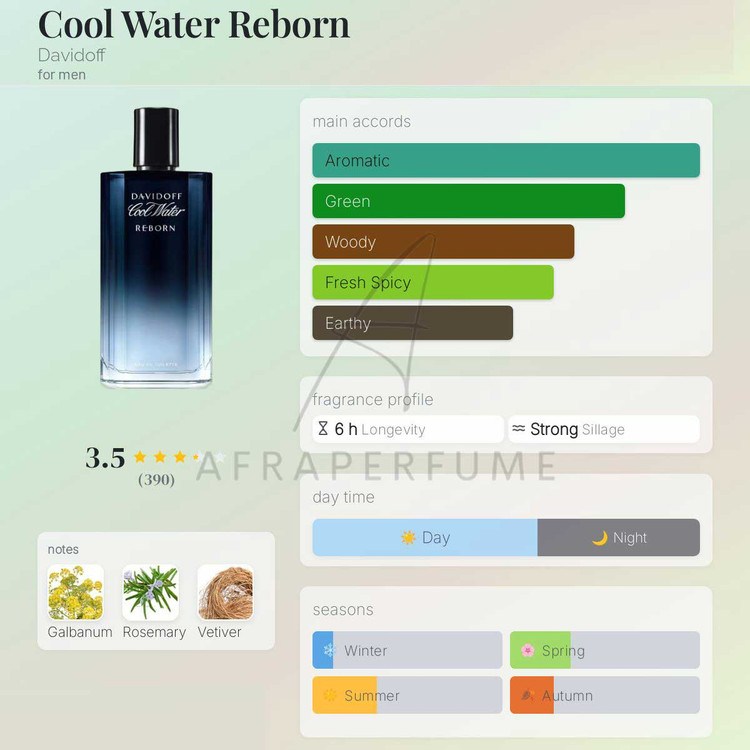 عطر داویدف کول واتر ریبورن | Davidoff Cool Water Reborn