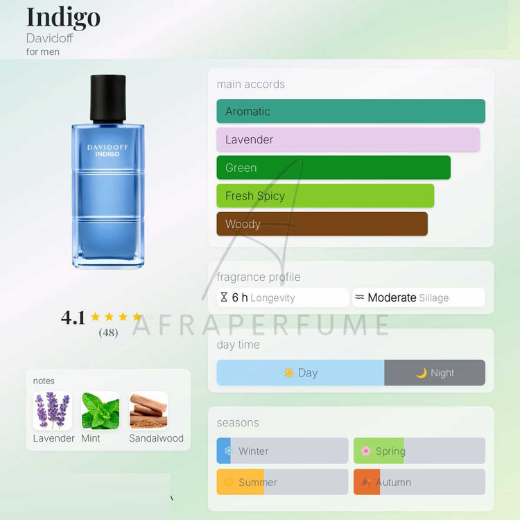 عطر دیویدوف ایندیگو | Davidoff Indigo