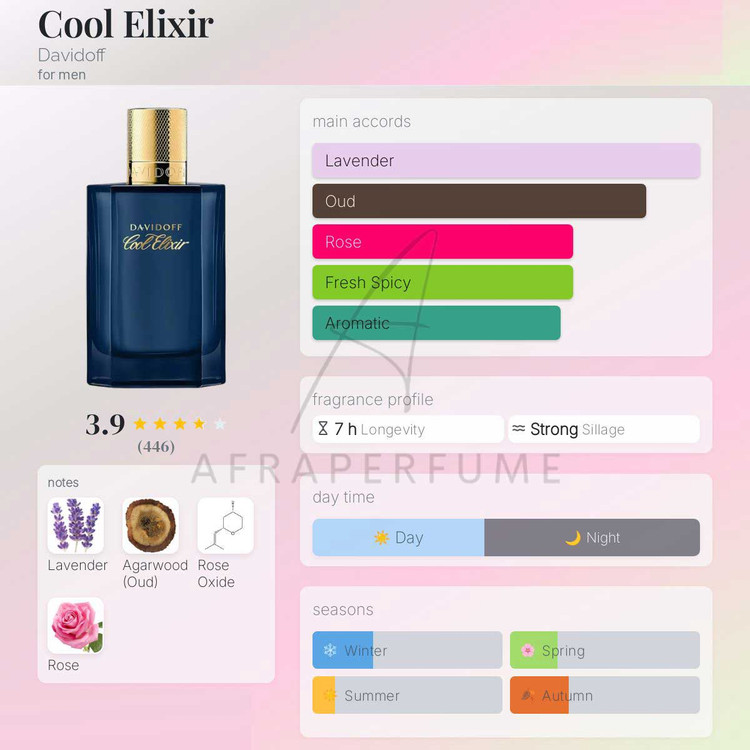 عطر ادکلن دیویدوف الکسیر کول | Davidoff Cool Elixir
