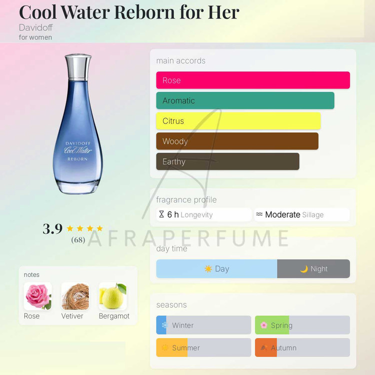 عطر داویدف کول واتر ریبورن فور هر | Davidoff Cool Water Reborn For Her