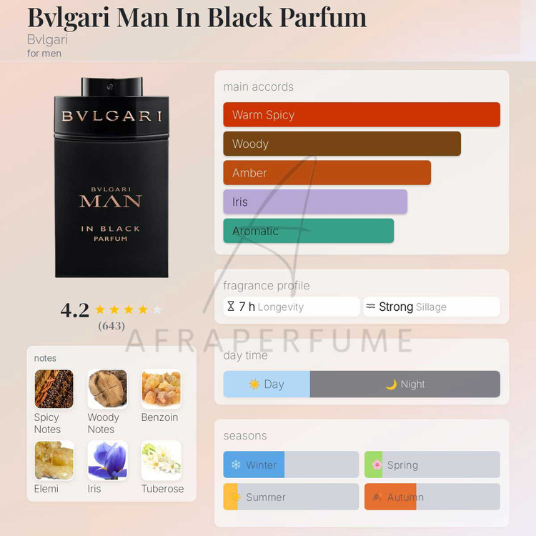 عطر ادکلن بولگاری من این بلک پارفوم | Bvlgari Man In Black Parfum