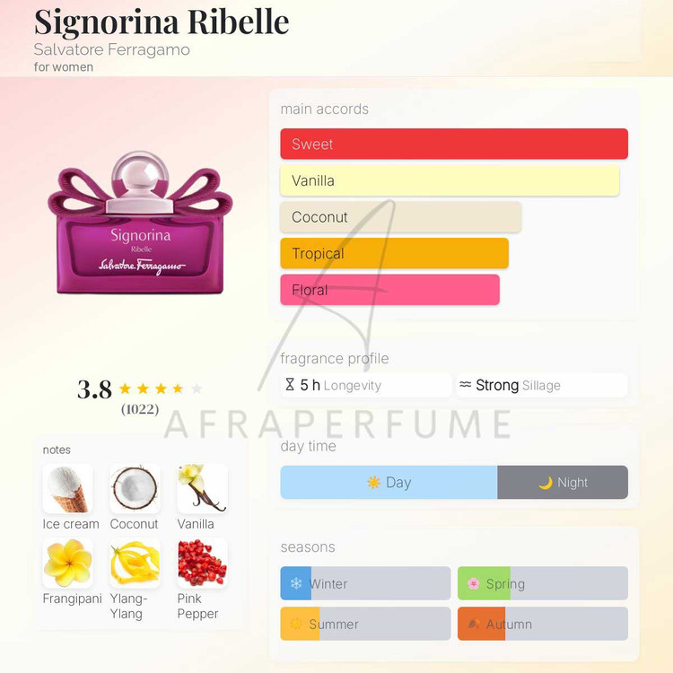 عطر ادکلن سالواتوره فراگامو سیگنورینا ریبل | Salvatore Ferragamo Signorina Ribelle