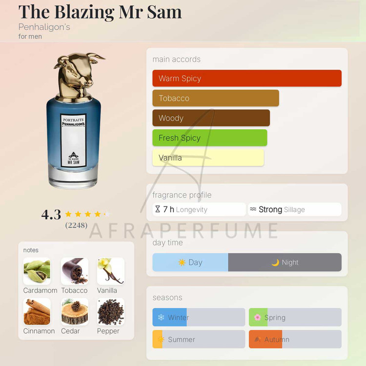 عطر ادکلن پنهالیگونز د بلیزینگ مستر سام | Penhaligon’s The Blazing Mr Sam