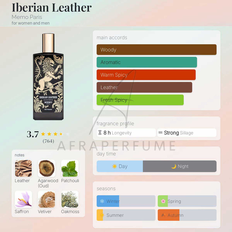 عطر ادکلن ممو پاریس ایبرین لدر | Memo Paris Iberian Leather