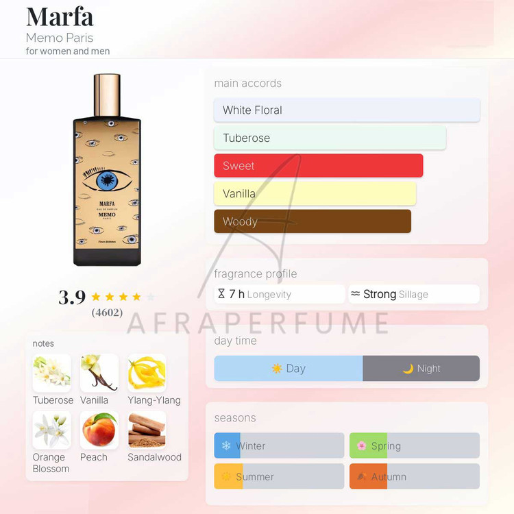 عطر ادکلن ممو مارفا | Memo Marfa