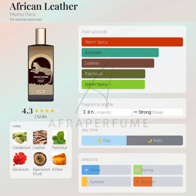 عطر ادکلن ممو آفریکن لدر | Memo African Leather