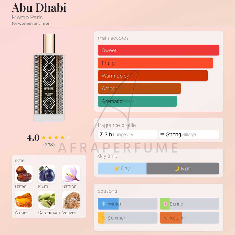 عطر ادکلن ممو پاریس ابوظبی | Memo Paris Abu Dhabi