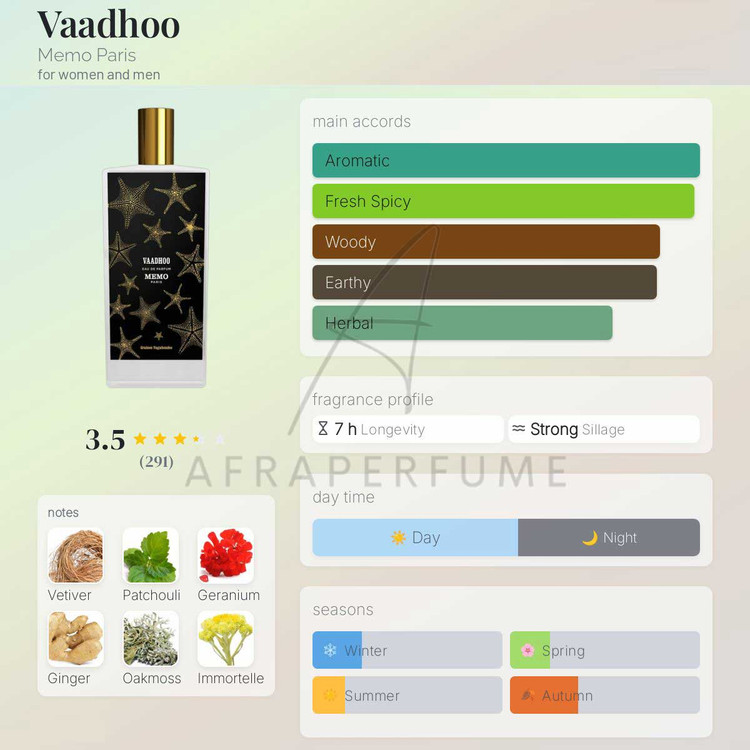 عطر ادکلن ممو وادو | Memo Vaadhoo