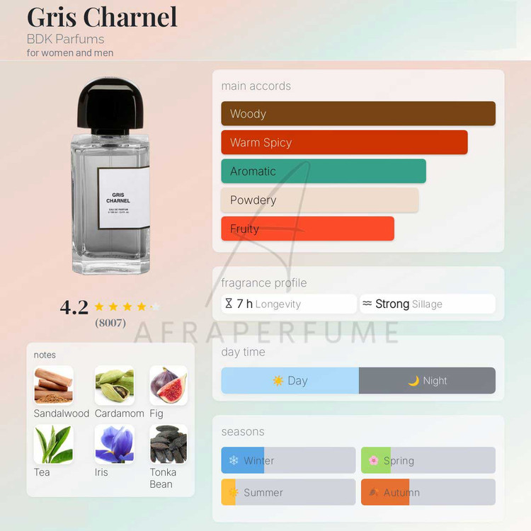عطر بی دی کی پارفومز گریس شارنل | BDK Parfums Gris Charnel