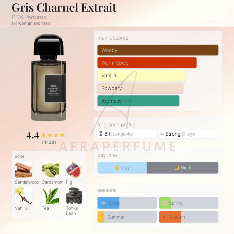 عطر ادکلن بی دی کی پارفومز گریس چارنل اکستریت | BDK Parfums Gris Charnel Extrait