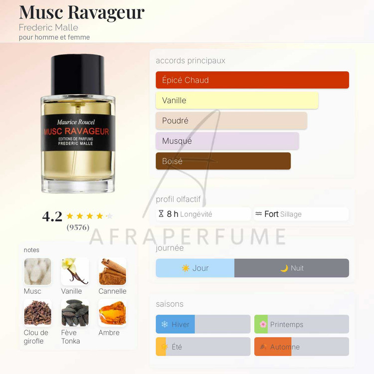 عطر ادکلن فردریک مال ماسک راواجر | Frederic Malle Musc Ravageur