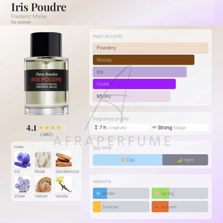 عطر ادکلن فردریک مال آیریس پودر | Iris Poudre Frederic Malle