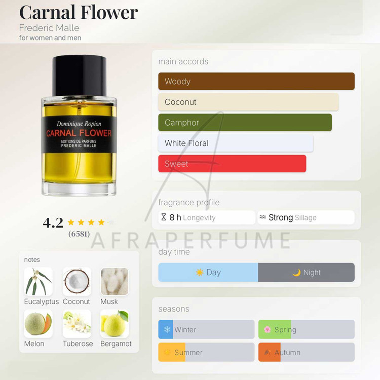 عطر ادکلن فردریک مال کارنال فلاور | Frederic Malle Carnal Flower