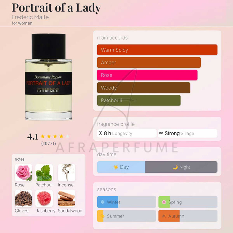 عطر ادکلن فردریک مال پورتریت آف لیدی | Frederic Malle Portrait of a Lady