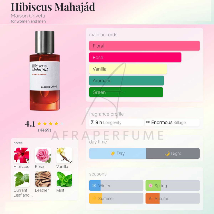 عطر ادکلن میسون کریولی هیبیسکاز ماهاجاد | Maison Crivelli Hibiscus Mahajad