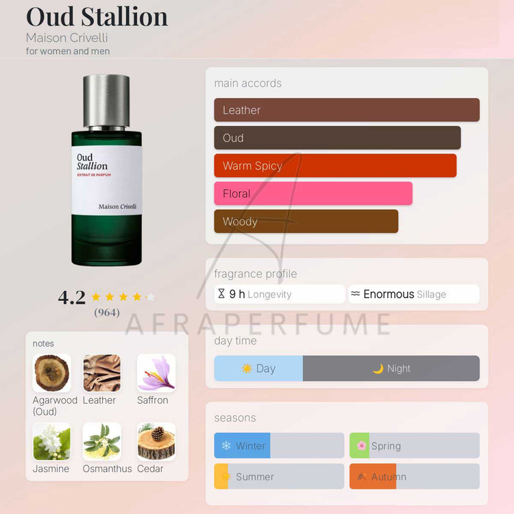 عطر ادکلن میسون کریویلی عود استالیون | Maison Crivelli Oud Stallion