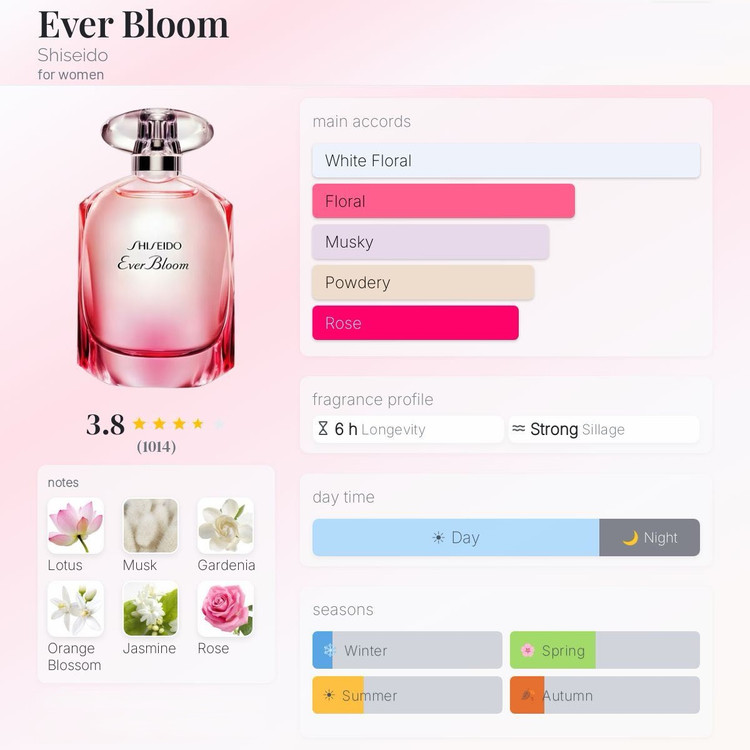 عطر ادکلن شیسیدو اور بلوم Shiseido Ever Bloom EDP