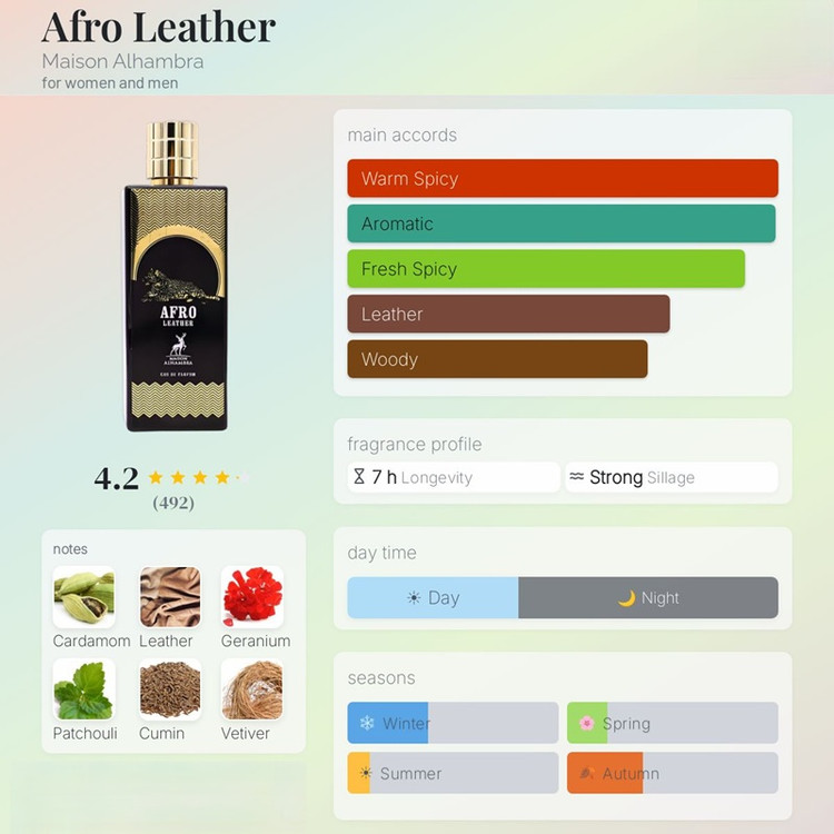 عطر ادکلن الحمبرا آفرو لدر (مشابه ممو آفریکن لدر) Alhambra Afro Leather