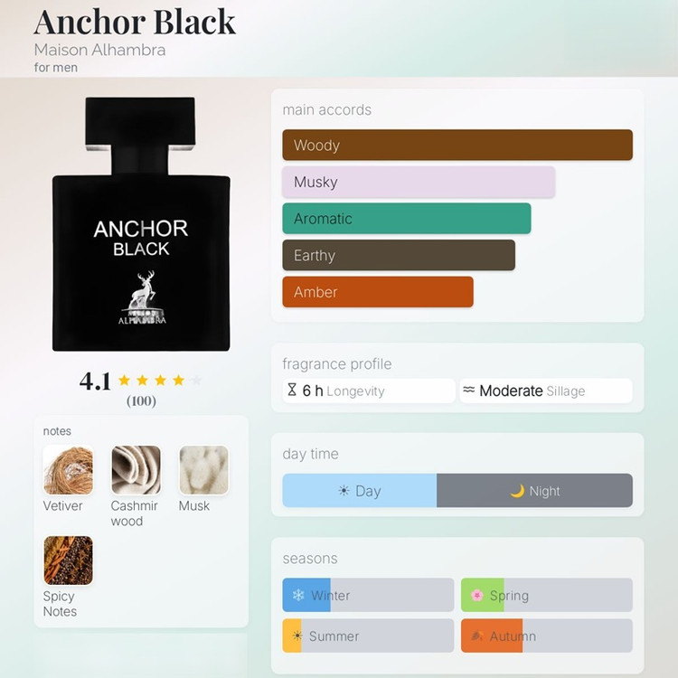عطر ادکلن الحمبرا آنچور بلک (مشابه لالیک مشکی) | Alhambra Anchor Black