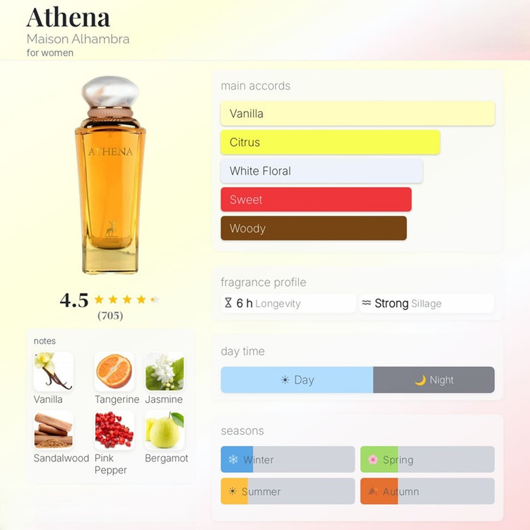 عطر ادکلن الحمبرا آتنا (مشابه ادلکن باربری گادس) | Alhambra Athena