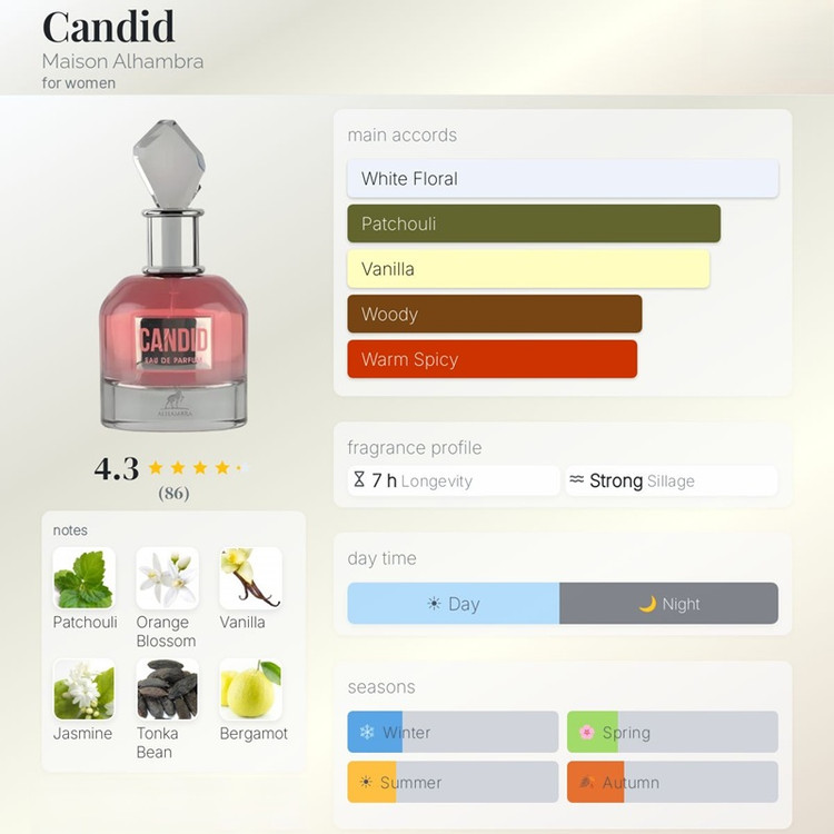 عطر ادکلن الحمبرا کاندید (مشابه ژان پل گوتیه اسکندال) Alhambra Candid