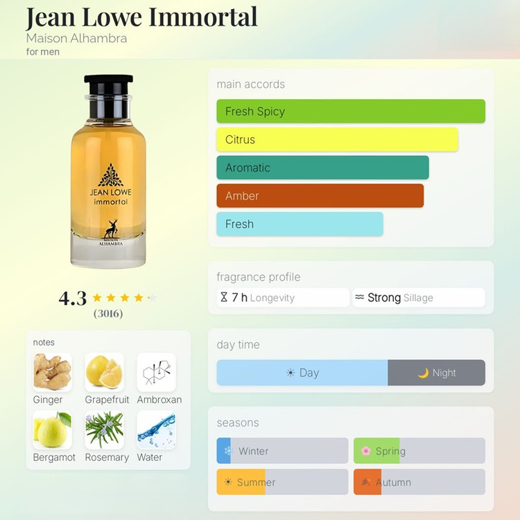 عطر ادکلن الحمبرا ال ایمنسیت لویی ویتون Alhambra Jean Lowe Immortal