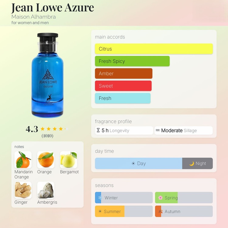 عطر ادکلن الحمبرا جین لوو آزور (مشابه ایمجینیشن لویی ویتون) Alhambra Jean Lowe Azure