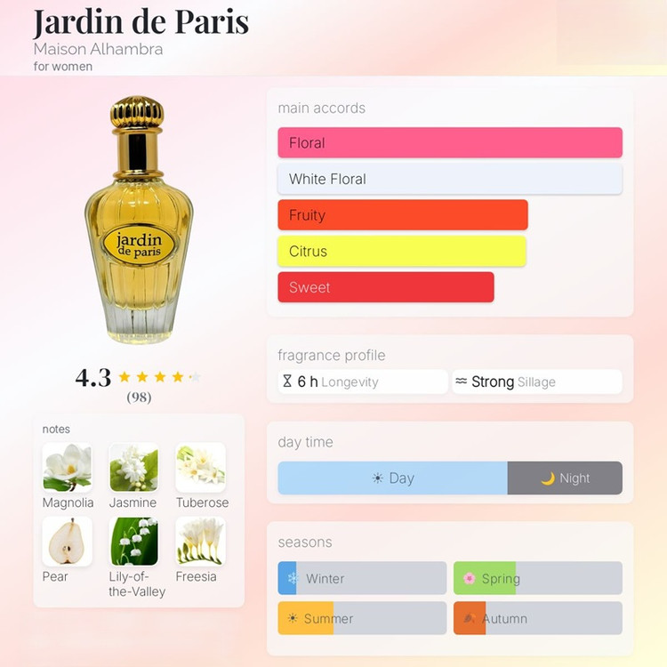 عطر ادکلن الحمبرا جاردین د پاریس (مشابه دیور جادور) Alhambra Jardin de Paris